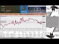 Live Forex Analysis - How to Make your Forex Trading ...