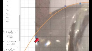 using Desmos to collect data to model curves