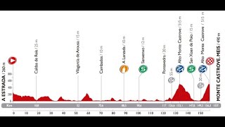Vuelta a España 2014 18a tappa A Estrada-Monte Castrove (157 km)