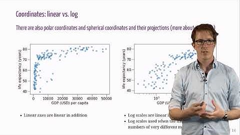Data visualization - Figure design, design process, fundamentals (DocEnhance)