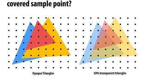 Lecture 08: Depth and Transparency (CMU 15-462/662)