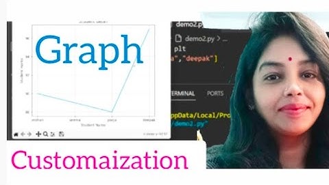 graph customization || Data visualization || xlabel ||    ylabel || grid || title || MacsoftTwo