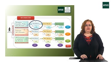 1. ÁREA INFORMACIÓN. Navegación, búsqueda y filtrado de la información. Nivel básico