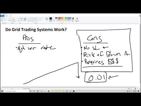 Forex Trading Strategy: Do Grid Trading Systems Work?