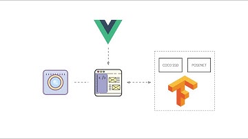 IoT + ML Lab - Part 1 (Vue.js Basics)