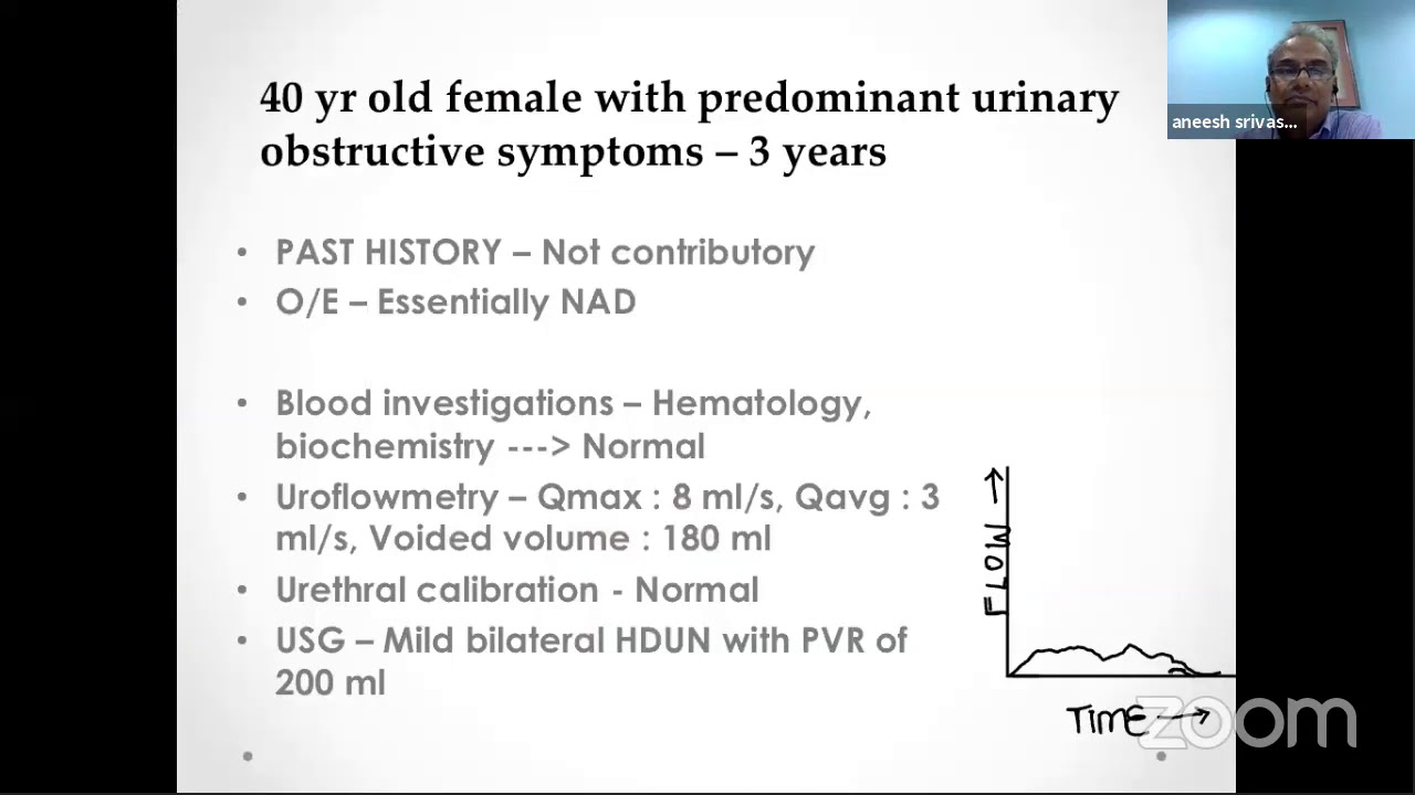 Female Bladder Outlet Obstruction Urology LUTS YouTube