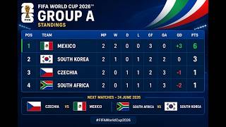 FIFA World Cup 2026 Points Table - LATEST UPDATE | Group Wise Standings