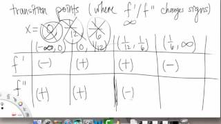 Graph Sketching & Asymptotes | Example 2 | Single Variable Calculus for Sci & Eng | Griti