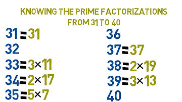 Lesson 02    Knowing the Prime Factorizations of the Numbers 30 through 40