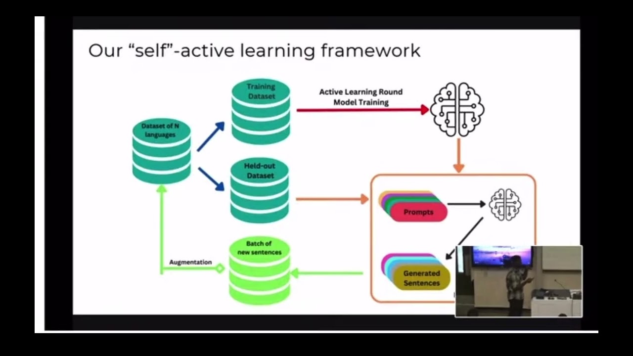 Active Learning for Efficient Low-Resource Efficient NLP