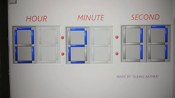 Digital watch in Labview.