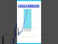 Master Candle Trading Strategy 📈 | Best Price Action Setup (Hindi) #breakout #trading #smct