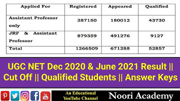 UGC NET Dec 2020 & June 2021 Result || Cut Off || Qualified Students || Answer Keys