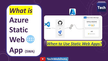 Microsoft Azure Static Web Apps (SWA) Service