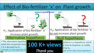 Difference between Null hypothesis and Alternative Hypothesis with simple example