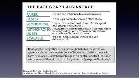 Could Hashgraph Really Kill Blockchain?