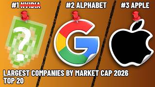 Top 20 Largest Companies by Market Cap in 2026
