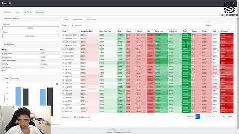 CFTC COT Report: Forex Weekly Report September 28, 2020 - COT INDEX EXPLAINED