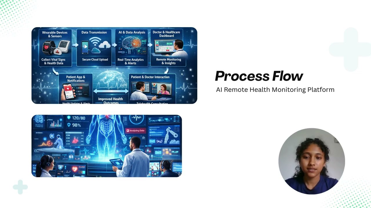 Group Assignment Video Presentation/Feasibility Study