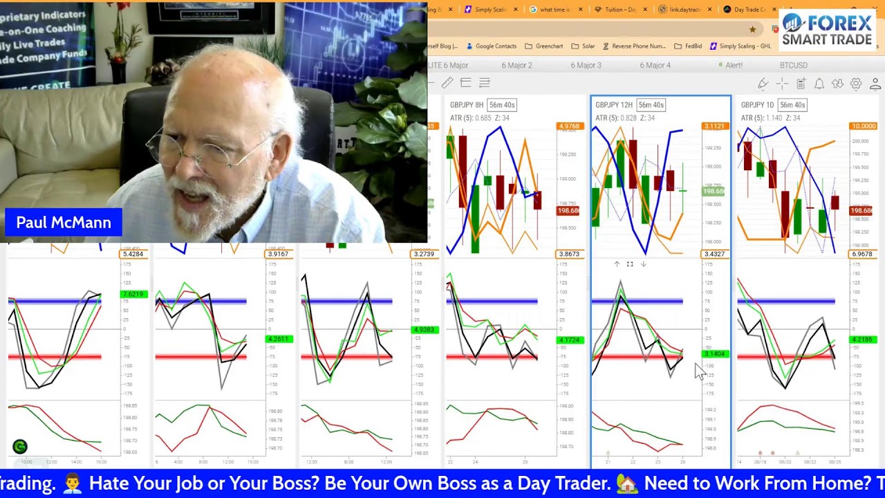 Forex Smart Trade's Overnight Trade Setup - Simple, Powerful & Accurate - Trade Profitably