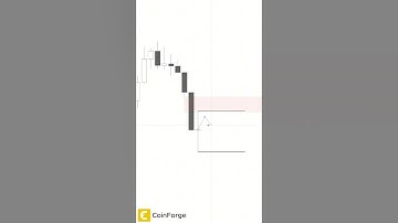 I Found a SIMPLE and PROFITABLE Strategy