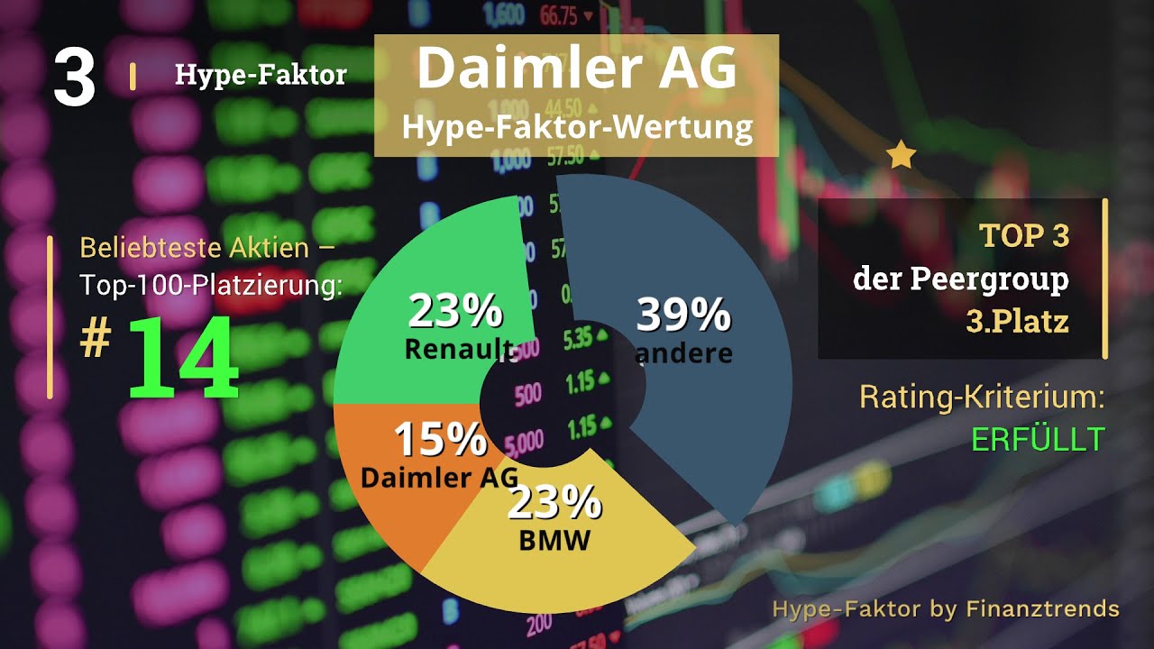 Daimler Ag Aktien Analyse Youtube