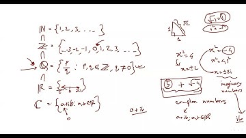 Lec 1| Complex Numbers and their Arithmetic | জটিল সংখ্যা ও তাদের যোগ-বিয়োগ-গুণ-ভাগ