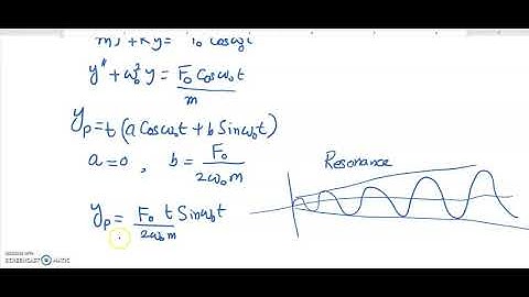 Modeling Forced Oscillations of Mass Spring System clip 3