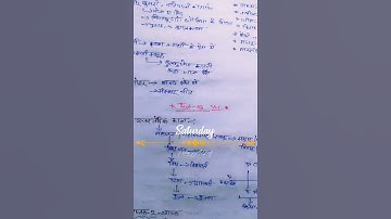 Thumbnail of #upsssc #vpo #lekhpalgraminparivesh #song #bollywoodsongs #music #hindisong #motivation #vpo #bollyw