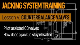 JACKING SYSTEM - Lesson 5  - CB valves / dynamic brake