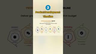 Timelines in business presentations https://utm.guru/ufzMX #designinspiration #ppt #business