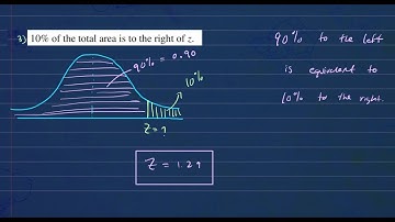 Finding Area Under the Normal Curve | Area to the left and Right using the Z-table