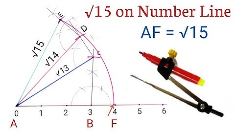 Root 15 on Number Line | Represent root 15 on Number Line | Locate root 15 on Number Line