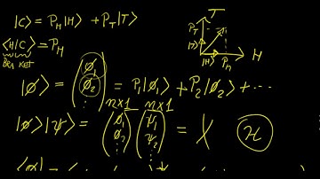Inner product and Dirac Notation | Quantum Mechanics | LetThereBeMath |