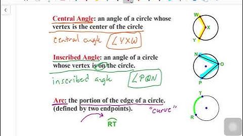 Section 11 1 Video Lesson Circles Vocabulary