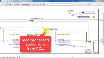 LabVIEW code: Stream high-speed data through a network stream channel (walk-through)