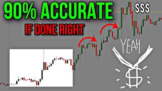 Powerful NY-SESSION Reversal Strategy That will make you a lot of MONEY #ussessiontrading