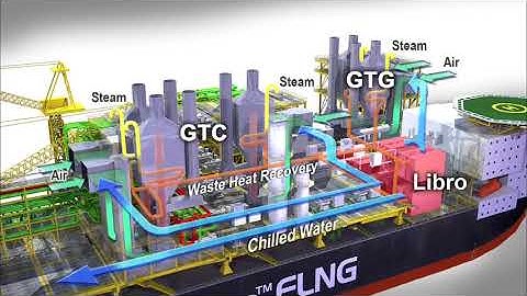FLNG GTL PV 20120428_OTC