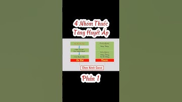 Nhóm thuốc huyết áp | lựa chọn thuốc huyết áp | Y Dược TV