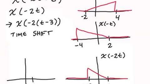 09 Signal Operations