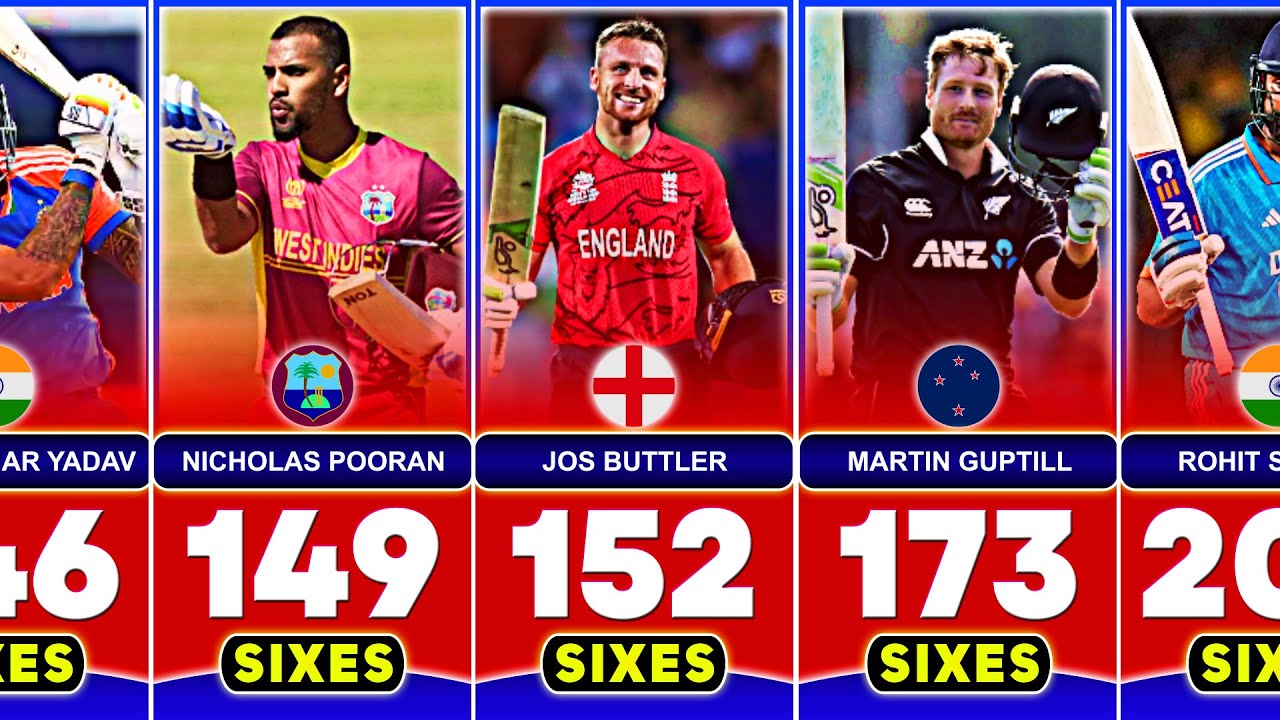 Most Sixes in Career in T20I Cricket With Top 50 Batsmen - YouTube