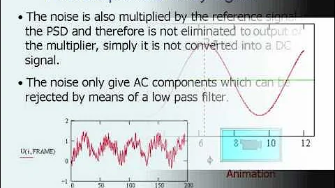 Simulation of a lock-in amplifier with Mathcad. III: Triangle reference signal
