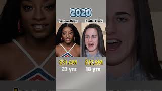 Caitlin Clark vs Simone Biles Net Worth Comparison (2010–2025)
