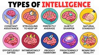 Where Do You Rank on the Intelligence Scale?