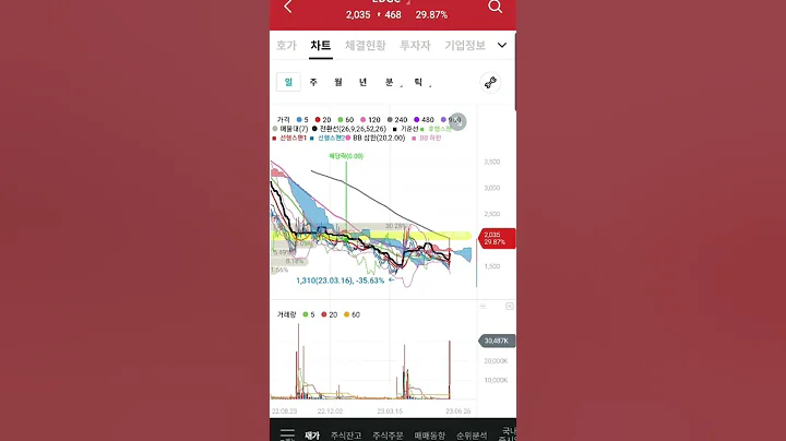 EDGC 상한가 간 이유??