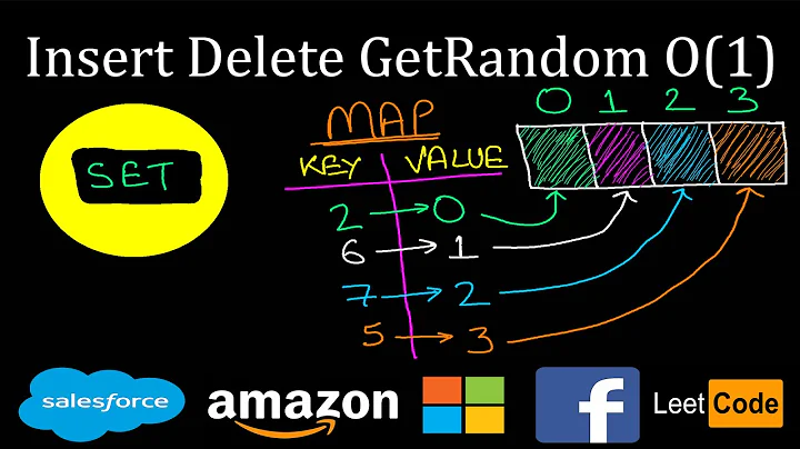 Design data structure | Insert Delete GetRandom O(1) | Leetcode #380