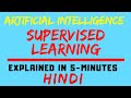 Supervised Learning in AI Explained in Hindi