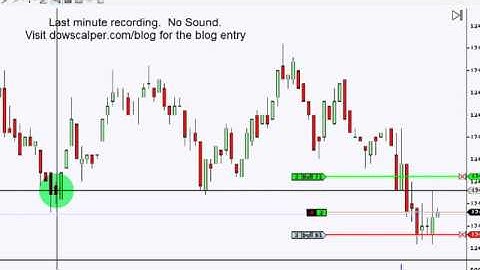 Dow Scalper Futures Trading System +  DowScalper Futures Trading System
