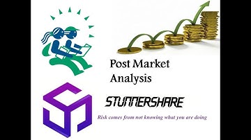 Wick Reversal Setup Example and Post Market Analysis