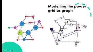 Modelling the IEEE 14 Bus grid